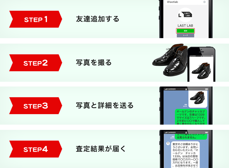 STEP1 友達追加する STEP2 写真を撮る STEP3 写真と詳細を送る STEP4 査定結果が届く